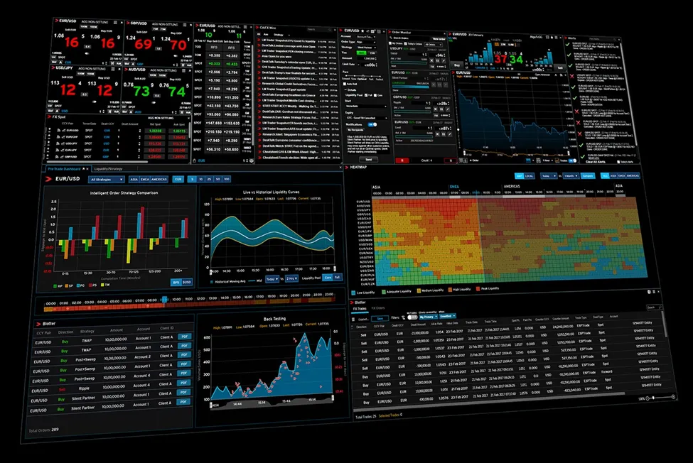 Citi Velocity trading platform with live FX prices, charts and order blotters.